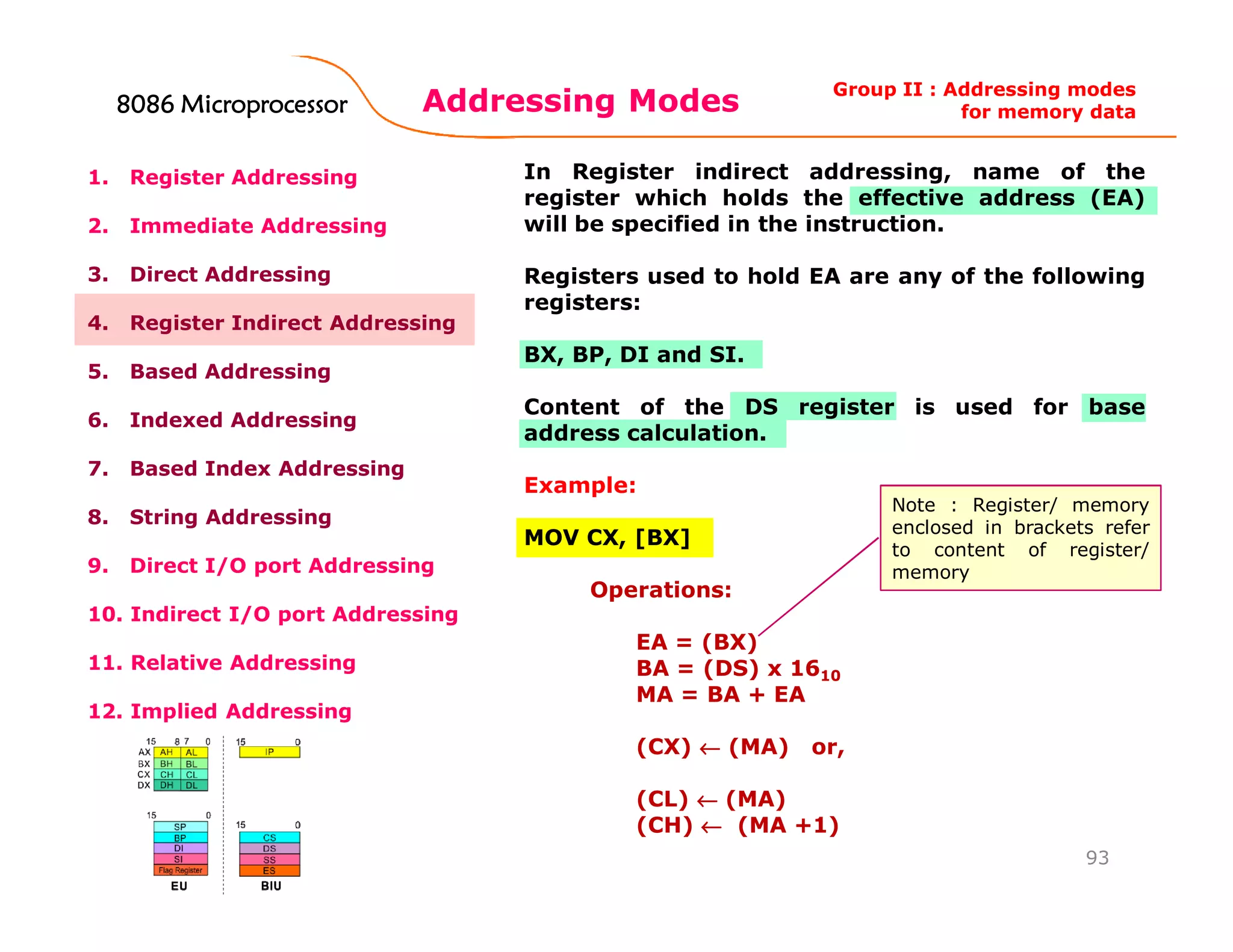 Addressing Modes
93
1. Register Addressing
2. Immediate Addressing
3. Direct Addressing
4. Register Indirect Addressing
5. Based Addressing
6. Indexed Addressing
7. Based Index Addressing
8. String Addressing
9. Direct I/O port Addressing
10. Indirect I/O port Addressing
11. Relative Addressing
12. Implied Addressing
In Register indirect addressing, name of the
register which holds the effective address (EA)
will be specified in the instruction.
Registers used to hold EA are any of the following
registers:
BX, BP, DI and SI.
Content of the DS register is used for base
address calculation.
Example:
MOV CX, [BX]
Operations:
EA = (BX)
BA = (DS) x 1610
MA = BA + EA
(CX) ←←←← (MA) or,
(CL) ←←←← (MA)
(CH) ←←←← (MA +1)
Group II : Addressing modes
for memory data
Note : Register/ memory
enclosed in brackets refer
to content of register/
memory
8086808680868086 MicroprocessorMicroprocessorMicroprocessorMicroprocessor
 