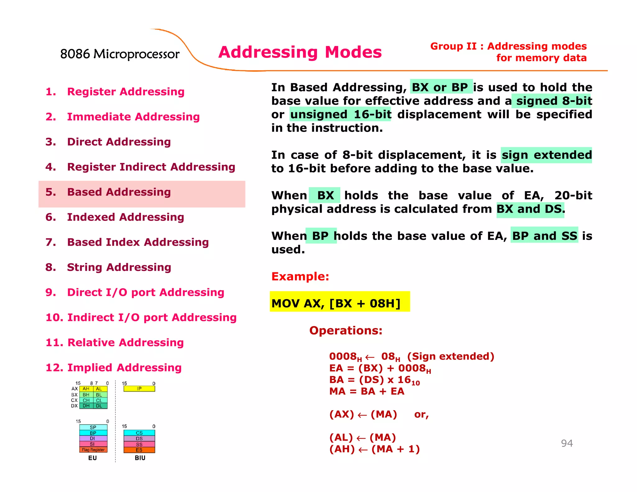 Addressing Modes
94
1. Register Addressing
2. Immediate Addressing
3. Direct Addressing
4. Register Indirect Addressing
5. Based Addressing
6. Indexed Addressing
7. Based Index Addressing
8. String Addressing
9. Direct I/O port Addressing
10. Indirect I/O port Addressing
11. Relative Addressing
12. Implied Addressing
In Based Addressing, BX or BP is used to hold the
base value for effective address and a signed 8-bit
or unsigned 16-bit displacement will be specified
in the instruction.
In case of 8-bit displacement, it is sign extended
to 16-bit before adding to the base value.
When BX holds the base value of EA, 20-bit
physical address is calculated from BX and DS.
When BP holds the base value of EA, BP and SS is
used.
Example:
MOV AX, [BX + 08H]
Operations:
0008H ←←←← 08H (Sign extended)
EA = (BX) + 0008H
BA = (DS) x 1610
MA = BA + EA
(AX) ←←←← (MA) or,
(AL) ←←←← (MA)
(AH) ←←←← (MA + 1)
Group II : Addressing modes
for memory data8086808680868086 MicroprocessorMicroprocessorMicroprocessorMicroprocessor
 