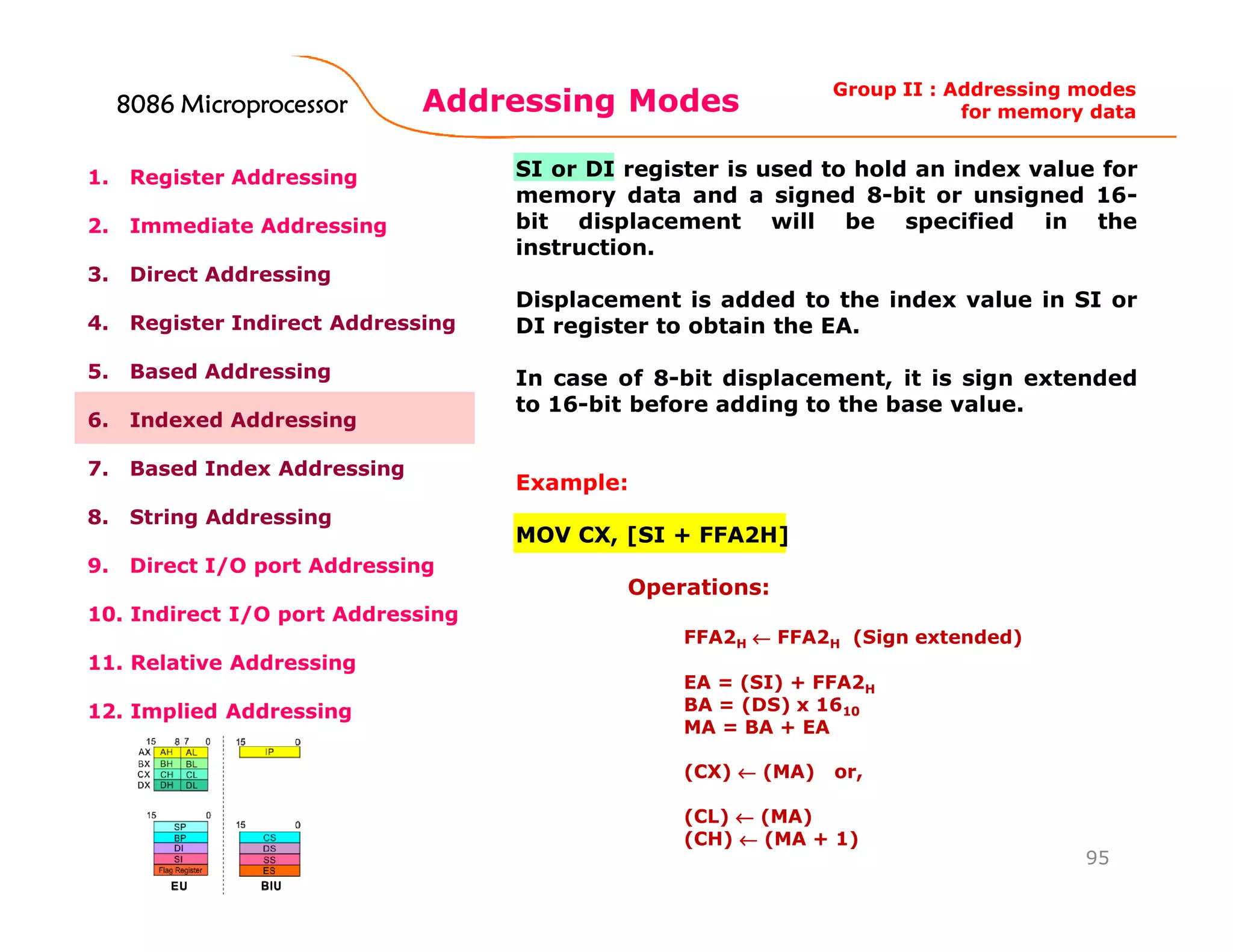 Addressing Modes
95
1. Register Addressing
2. Immediate Addressing
3. Direct Addressing
4. Register Indirect Addressing
5. Based Addressing
6. Indexed Addressing
7. Based Index Addressing
8. String Addressing
9. Direct I/O port Addressing
10. Indirect I/O port Addressing
11. Relative Addressing
12. Implied Addressing
SI or DI register is used to hold an index value for
memory data and a signed 8-bit or unsigned 16-
bit displacement will be specified in the
instruction.
Displacement is added to the index value in SI or
DI register to obtain the EA.
In case of 8-bit displacement, it is sign extended
to 16-bit before adding to the base value.
Example:
MOV CX, [SI + FFA2H]
Operations:
FFA2H ←←←← FFA2H (Sign extended)
EA = (SI) + FFA2H
BA = (DS) x 1610
MA = BA + EA
(CX) ←←←← (MA) or,
(CL) ←←←← (MA)
(CH) ←←←← (MA + 1)
Group II : Addressing modes
for memory data8086 Microprocessor8086 Microprocessor8086 Microprocessor8086 Microprocessor
 