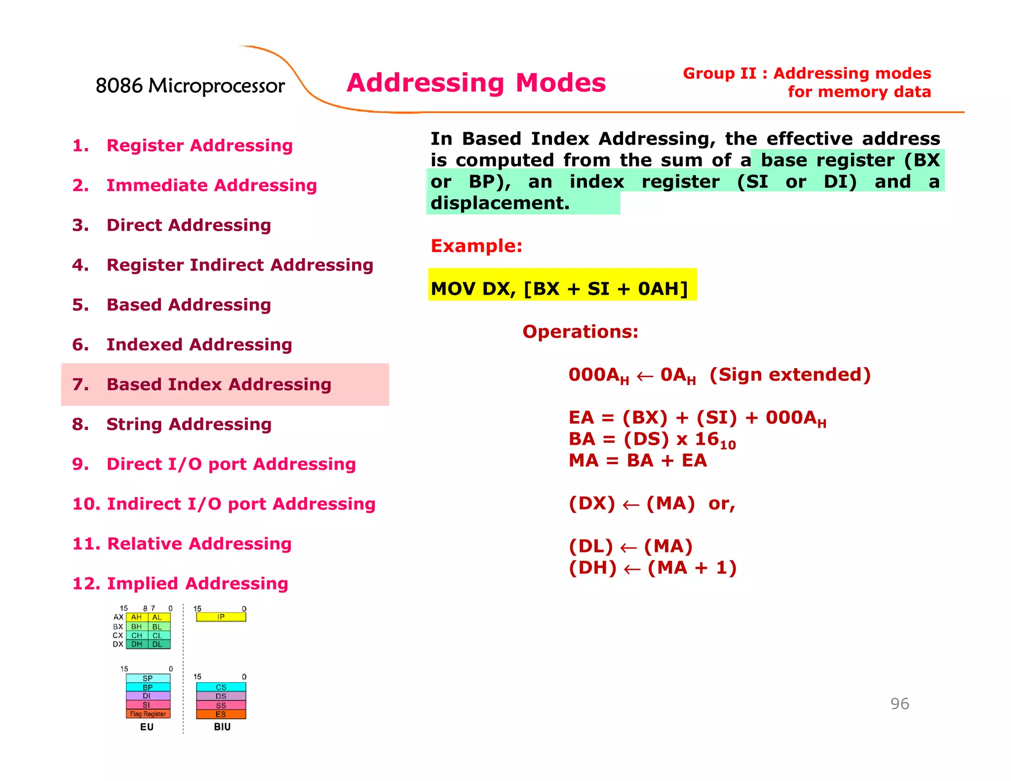 Addressing Modes
96
1. Register Addressing
2. Immediate Addressing
3. Direct Addressing
4. Register Indirect Addressing
5. Based Addressing
6. Indexed Addressing
7. Based Index Addressing
8. String Addressing
9. Direct I/O port Addressing
10. Indirect I/O port Addressing
11. Relative Addressing
12. Implied Addressing
In Based Index Addressing, the effective address
is computed from the sum of a base register (BX
or BP), an index register (SI or DI) and a
displacement.
Example:
MOV DX, [BX + SI + 0AH]
Operations:
000AH ←←←← 0AH (Sign extended)
EA = (BX) + (SI) + 000AH
BA = (DS) x 1610
MA = BA + EA
(DX) ←←←← (MA) or,
(DL) ←←←← (MA)
(DH) ←←←← (MA + 1)
Group II : Addressing modes
for memory data8086808680868086 MicroprocessorMicroprocessorMicroprocessorMicroprocessor
 
