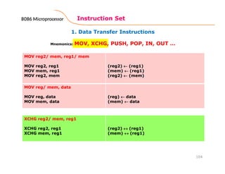 1. Data Transfer Instructions
Instruction Set
104
Mnemonics: MOV, XCHG, PUSH, POP, IN, OUT …
MOV reg2/ mem, reg1/ mem
MOV reg2, reg1
MOV mem, reg1
MOV reg2, mem
(reg2) ←←←← (reg1)
(mem) ←←←← (reg1)
(reg2) ←←←← (mem)
MOV reg/ mem, data
MOV reg, data
MOV mem, data
(reg) ←←←← data
(mem) ←←←← data
XCHG reg2/ mem, reg1
XCHG reg2, reg1
XCHG mem, reg1
(reg2) ↔↔↔↔ (reg1)
(mem) ↔↔↔↔ (reg1)
8086 Microprocessor8086 Microprocessor8086 Microprocessor8086 Microprocessor
 