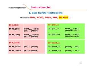 1. Data Transfer Instructions
Instruction Set
106
Mnemonics: MOV, XCHG, PUSH, POP, IN, OUT …
IN A, [DX]
IN AL, [DX]
IN AX, [DX]
PORTaddr = (DX)
(AL) ←←←← (PORT)
PORTaddr = (DX)
(AX) ←←←← (PORT)
IN A, addr8
IN AL, addr8
IN AX, addr8
(AL) ←←←← (addr8)
(AX) ←←←← (addr8)
OUT [DX], A
OUT [DX], AL
OUT [DX], AX
PORTaddr = (DX)
(PORT) ←←←← (AL)
PORTaddr = (DX)
(PORT) ←←←← (AX)
OUT addr8, A
OUT addr8, AL
OUT addr8, AX
(addr8) ←←←← (AL)
(addr8) ←←←← (AX)
8086 Microprocessor8086 Microprocessor8086 Microprocessor8086 Microprocessor
 