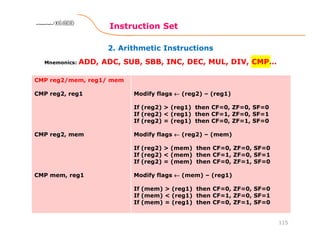 2. Arithmetic Instructions
Instruction Set
115
8086 Microprocessor8086 Microprocessor8086 Microprocessor8086 Microprocessor
Mnemonics: ADD, ADC, SUB, SBB, INC, DEC, MUL, DIV, CMP…
CMP reg2/mem, reg1/ mem
CMP reg2, reg1
CMP reg2, mem
CMP mem, reg1
Modify flags ←←←← (reg2) – (reg1)
If (reg2) > (reg1) then CF=0, ZF=0, SF=0
If (reg2) < (reg1) then CF=1, ZF=0, SF=1
If (reg2) = (reg1) then CF=0, ZF=1, SF=0
Modify flags ←←←← (reg2) – (mem)
If (reg2) > (mem) then CF=0, ZF=0, SF=0
If (reg2) < (mem) then CF=1, ZF=0, SF=1
If (reg2) = (mem) then CF=0, ZF=1, SF=0
Modify flags ←←←← (mem) – (reg1)
If (mem) > (reg1) then CF=0, ZF=0, SF=0
If (mem) < (reg1) then CF=1, ZF=0, SF=1
If (mem) = (reg1) then CF=0, ZF=1, SF=0
 