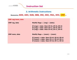 2. Arithmetic Instructions
Instruction Set
116
8086 Microprocessor8086 Microprocessor8086 Microprocessor8086 Microprocessor
Mnemonics: ADD, ADC, SUB, SBB, INC, DEC, MUL, DIV, CMP…
CMP reg/mem, data
CMP reg, data
CMP mem, data
Modify flags ←←←← (reg) – (data)
If (reg) > data then CF=0, ZF=0, SF=0
If (reg) < data then CF=1, ZF=0, SF=1
If (reg) = data then CF=0, ZF=1, SF=0
Modify flags ←←←← (mem) – (mem)
If (mem) > data then CF=0, ZF=0, SF=0
If (mem) < data then CF=1, ZF=0, SF=1
If (mem) = data then CF=0, ZF=1, SF=0
 