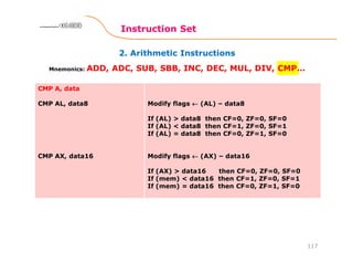 2. Arithmetic Instructions
Instruction Set
117
8086 Microprocessor8086 Microprocessor8086 Microprocessor8086 Microprocessor
Mnemonics: ADD, ADC, SUB, SBB, INC, DEC, MUL, DIV, CMP…
CMP A, data
CMP AL, data8
CMP AX, data16
Modify flags ←←←← (AL) – data8
If (AL) > data8 then CF=0, ZF=0, SF=0
If (AL) < data8 then CF=1, ZF=0, SF=1
If (AL) = data8 then CF=0, ZF=1, SF=0
Modify flags ←←←← (AX) – data16
If (AX) > data16 then CF=0, ZF=0, SF=0
If (mem) < data16 then CF=1, ZF=0, SF=1
If (mem) = data16 then CF=0, ZF=1, SF=0
 
