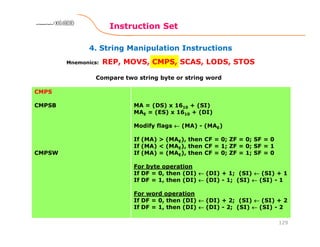 4. String Manipulation Instructions
Instruction Set
129
8086 Microprocessor8086 Microprocessor8086 Microprocessor8086 Microprocessor
Mnemonics: REP, MOVS, CMPS, SCAS, LODS, STOS
CMPS
CMPSB
CMPSW
MA = (DS) x 1610 + (SI)
MAE = (ES) x 1610 + (DI)
Modify flags ←←←← (MA) - (MAE)
If (MA) > (MAE), then CF = 0; ZF = 0; SF = 0
If (MA) < (MAE), then CF = 1; ZF = 0; SF = 1
If (MA) = (MAE), then CF = 0; ZF = 1; SF = 0
For byte operation
If DF = 0, then (DI) ←←←← (DI) + 1; (SI) ←←←← (SI) + 1
If DF = 1, then (DI) ←←←← (DI) - 1; (SI) ←←←← (SI) - 1
For word operation
If DF = 0, then (DI) ←←←← (DI) + 2; (SI) ←←←← (SI) + 2
If DF = 1, then (DI) ←←←← (DI) - 2; (SI) ←←←← (SI) - 2
Compare two string byte or string word
 