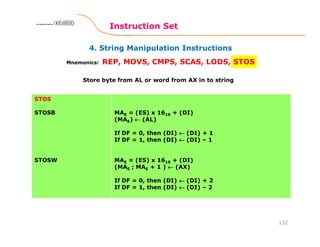4. String Manipulation Instructions
Instruction Set
132
8086 Microprocessor8086 Microprocessor8086 Microprocessor8086 Microprocessor
Mnemonics: REP, MOVS, CMPS, SCAS, LODS, STOS
STOS
STOSB
STOSW
MAE = (ES) x 1610 + (DI)
(MAE) ←←←← (AL)
If DF = 0, then (DI) ←←←← (DI) + 1
If DF = 1, then (DI) ←←←← (DI) – 1
MAE = (ES) x 1610 + (DI)
(MAE ; MAE + 1 ) ←←←← (AX)
If DF = 0, then (DI) ←←←← (DI) + 2
If DF = 1, then (DI) ←←←← (DI) – 2
Store byte from AL or word from AX in to string
 