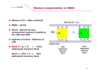 Memory organization in 8086
152
8086 Microprocessor8086 Microprocessor8086 Microprocessor8086 Microprocessor
 
