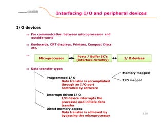 Interfacing I/O and peripheral devices
160
8086 Microprocessor8086 Microprocessor8086 Microprocessor8086 Microprocessor
I/O devices
⇒⇒⇒⇒ For communication between microprocessor and
outside world
⇒⇒⇒⇒ Keyboards, CRT displays, Printers, Compact Discs
etc.
⇒⇒⇒⇒
⇒⇒⇒⇒ Data transfer types
Microprocessor I/ O devices
Ports / Buffer IC’s
(interface circuitry)
Programmed I/ O
Data transfer is accomplished
through an I/O port
controlled by software
Interrupt driven I/ O
I/O device interrupts the
processor and initiate data
transfer
Direct memory access
Data transfer is achieved by
bypassing the microprocessor
Memory mapped
I/O mapped
 