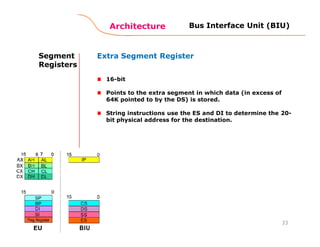 Architecture
33
Bus Interface Unit (BIU)
Segment
Registers
Extra Segment Register
16-bit
Points to the extra segment in which data (in excess of
64K pointed to by the DS) is stored.
String instructions use the ES and DI to determine the 20-
bit physical address for the destination.
 