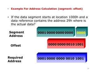 • Example For Address Calculation (segment: offset)
• If the data segment starts at location 1000h and a
data reference contains the address 29h where is
the actual data?
39
Required
Address
Offset
Segment
Address
0000 0000 0010 1001
0000
0001 0000 0000 0010 1001
0001 0000 0000 0000
 