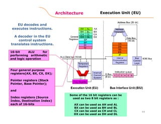 Architecture
44
Some of the 16 bit registers can be
used as two 8 bit registers as :
AX can be used as AH and AL
BX can be used as BH and BL
CX can be used as CH and CL
DX can be used as DH and DL
Execution Unit (EU)
EU decodes and
executes instructions.
A decoder in the EU
control system
translates instructions.
16-bit ALU for
performing arithmetic
and logic operation
Four general purpose
registers(AX, BX, CX, DX);
Pointer registers (Stack
Pointer, Base Pointer);
and
Index registers (Source
Index, Destination Index)
each of 16-bits
 