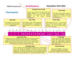 Architecture
52
Flag Register
15 14 13 12 11 10 9 8 7 6 5 4 3 2 1 0
OF DF IF TF SF ZF AF PF CF
Carry Flag
This flag is set, when there is
a carry out of MSB in case of
addition or a borrow in case
of subtraction.
Parity Flag
This flag is set to 1, if the lower
byte of the result contains even
number of 1’s ; for odd number
of 1’s set to zero.
Auxiliary Carry Flag
This is set, if there is a carry from the
lowest nibble, i.e, bit three during
addition, or borrow for the lowest
nibble, i.e, bit three, during
subtraction.
Zero Flag
This flag is set, if the result of
the computation or comparison
performed by an instruction is
zero
Sign Flag
This flag is set, when the
result of any computation
is negative
Tarp Flag
If this flag is set, the processor
enters the single step execution
mode by generating internal
interrupts after the execution of
each instruction
Interrupt Flag
Causes the 8086 to recognize
external maskable interrupts;
clearing IF disables these interrupts.
Direction Flag
This is used by string manipulation instructions. If this flag bit
is ‘0’, the string is processed beginning from the lowest
address to the highest address, i.e., auto incrementing mode.
Otherwise, the string is processed from the highest address
towards the lowest address, i.e., auto decrementing mode.
Over flow Flag
This flag is set, if an overflow occurs, i.e, if the result of a signed
operation is large enough to accommodate in a destination
register. The result is of more than 7-bits in size in case of 8-bit
signed operation and more than 15-bits in size in case of 16-bit
sign operations, then the overflow will be set.
Execution Unit (EU)8086 Microprocessor8086 Microprocessor8086 Microprocessor8086 Microprocessor
 