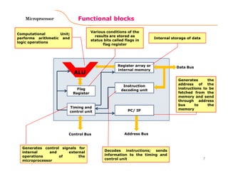 Functional blocksMicroprocessorMicroprocessorMicroprocessorMicroprocessor
Flag
Register
Timing and
control unit
Register array or
internal memory
Instruction
decoding unit
PC/ IP
ALU
Control Bus Address Bus
Data Bus
7
Computational Unit;
performs arithmetic and
logic operations
Various conditions of the
results are stored as
status bits called flags in
flag register
Internal storage of data
Generates the
address of the
instructions to be
fetched from the
memory and send
through address
bus to the
memory
Decodes instructions; sends
information to the timing and
control unit
Generates control signals for
internal and external
operations of the
microprocessor
 