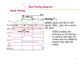 79
Read Timing
During T 2 :
•8086 issues the RD or WR
signal, DEN , and, for a write,
the data.
•DEN enables the
memory or I/O device
to receive the data for
writes and the 8086 to
receive the data for
reads.
Bus Timing diagram
 