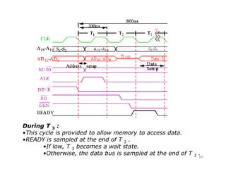 80
During T 3 :
•This cycle is provided to allow memory to access data.
•READY is sampled at the end of T 2 .
•If low, T 3 becomes a wait state.
•Otherwise, the data bus is sampled at the end of T 3 .
During T :
 