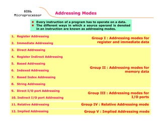 Group I : Addressing modes for
register and immediate data
Group IV : Relative Addressing mode
Group V : Implied Addressing mode
Group III : Addressing modes for
I/O ports
Group II : Addressing modes for
memory data
Addressing Modes
86
8086808680868086
MicroprocessorMicroprocessorMicroprocessorMicroprocessor
Every instruction of a program has to operate on a data.
The different ways in which a source operand is denoted
in an instruction are known as addressing modes.
1. Register Addressing
2. Immediate Addressing
3. Direct Addressing
4. Register Indirect Addressing
5. Based Addressing
6. Indexed Addressing
7. Based Index Addressing
8. String Addressing
9. Direct I/O port Addressing
10. Indirect I/O port Addressing
11. Relative Addressing
12. Implied Addressing
 