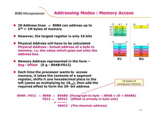 Addressing Modes : Memory Access
90
20 Address lines ⇒⇒⇒⇒ 8086 can address up to
220 = 1M bytes of memory
However, the largest register is only 16 bits
Physical Address will have to be calculated
Physical Address : Actual address of a byte in
memory. i.e. the value which goes out onto the
address bus.
Memory Address represented in the form –
Seg : Offset (E g - 89AB:F012)
Each time the processor wants to access
memory, it takes the contents of a segment
register, shifts it one hexadecimal place to the
left (same as multiplying by 1610), then add the
required offset to form the 20- bit address
89AB : F012 →→→→ 89AB →→→→ 89AB0 (Paragraph to byte →→→→ 89AB x 10 = 89AB0)
F012 →→→→ 0F012 (Offset is already in byte unit)
+ -------
98AC2 (The absolute address)
16 bytes of
contiguous memory
8086 Microprocessor8086 Microprocessor8086 Microprocessor8086 Microprocessor
 