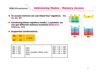 Addressing Modes : Memory Access
91
To access memory we use these four registers: BX,
SI, DI, BP
Combining these registers inside [ ] symbols, we
can get different memory locations (Effective
Address, EA)
Supported combinations:
[BX + SI]
[BX + DI]
[BP + SI]
[BP + DI]
[SI]
[DI]
d16 (variable offset only)
[BX]
[BX + SI + d8]
[BX + DI + d8]
[BP + SI + d8]
[BP + DI + d8]
BX
BP
SI
DI
+ disp
8086 Microprocessor8086 Microprocessor8086 Microprocessor8086 Microprocessor
 