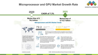Microprocessor and GPU Market Growth Rate
2025
Market Size of $
79.2 billion
Market Size of
$ 112.7 billion
2020
CAGR of 7.3%
 
