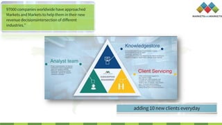 Microprocessor and gpu market