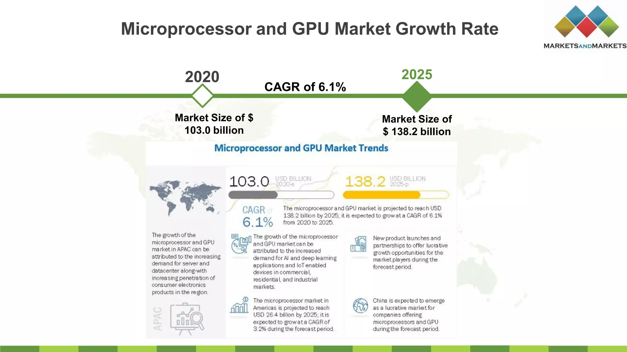 Microprocessor and gpu market | PDF