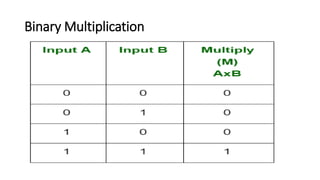 micro processor and its architecture unit1.pptx