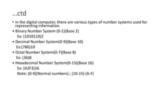 micro processor and its architecture unit1.pptx