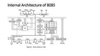 Internal Architecture of 8085
 