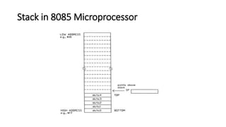 Stack in 8085 Microprocessor
 