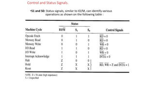 Control and Status Signals.
•S1 and S0: Status signals, similar to IO/M, can identify various
operations as shown on the following table :
 