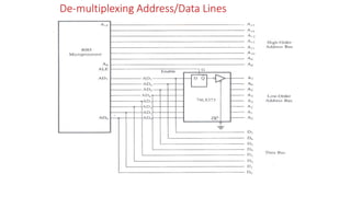 De-multiplexing Address/Data Lines
 