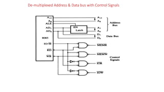 De-multiplexed Address & Data bus with Control Signals
 