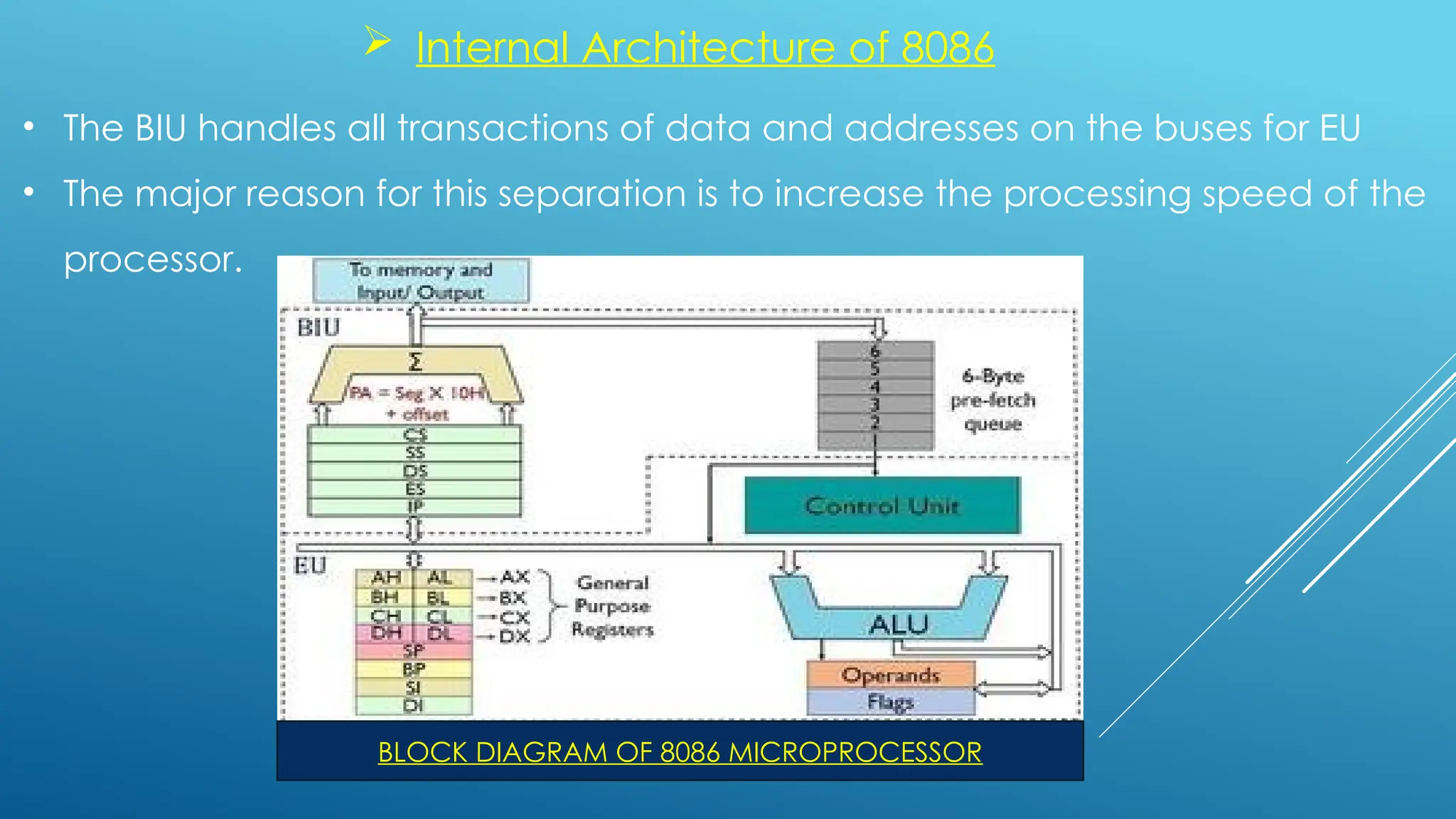 micro processor and microcontroller.pptx