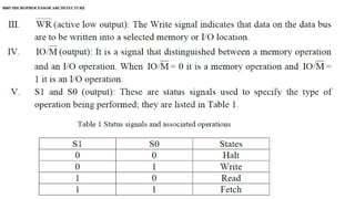 8085 MICROPROCESSOR ARCHITECTURE
 