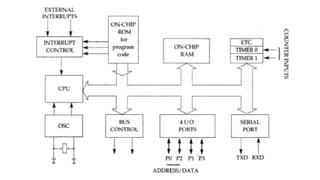 Microprocessor 8085 vtnnfgnrtnrtnbntynym