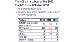 Microprocessor 8085 vtnnfgnrtnrtnbntynym