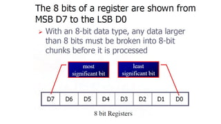 Microprocessor 8085 vtnnfgnrtnrtnbntynym