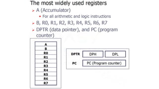 Microprocessor 8085 vtnnfgnrtnrtnbntynym