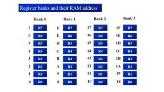 Microprocessor 8085 vtnnfgnrtnrtnbntynym