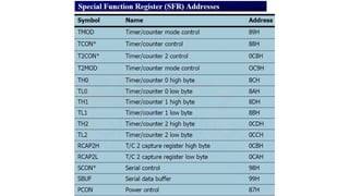 Microprocessor 8085 vtnnfgnrtnrtnbntynym