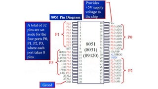 Microprocessor 8085 vtnnfgnrtnrtnbntynym