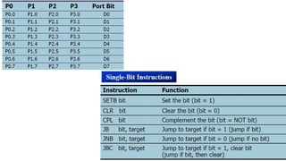 Microprocessor 8085 vtnnfgnrtnrtnbntynym