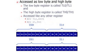 Microprocessor 8085 vtnnfgnrtnrtnbntynym