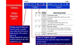 Microprocessor 8085 vtnnfgnrtnrtnbntynym