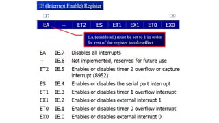 Microprocessor 8085 vtnnfgnrtnrtnbntynym