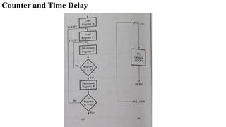 Counter and Time Delay
 