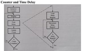 Counter and Time Delay
 