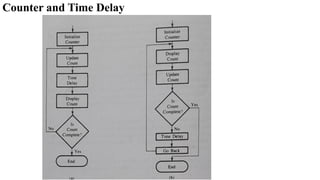 Counter and Time Delay
 