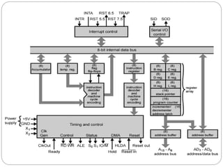 Microprocessor architecture | PPT